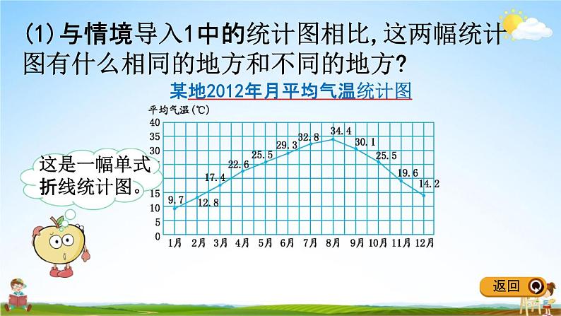 冀教版五年级数学下册《7-1 单式折线统计图》教学课件PPT第3页