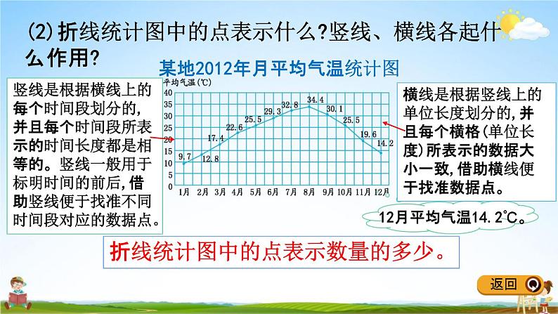 冀教版五年级数学下册《7-1 单式折线统计图》教学课件PPT第5页