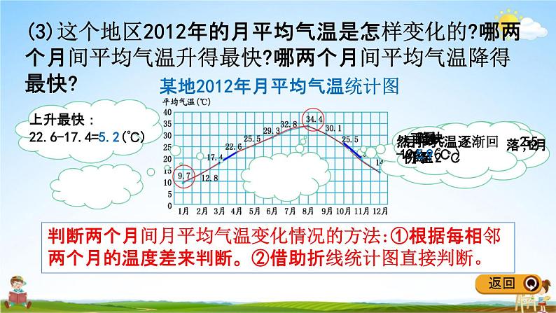 冀教版五年级数学下册《7-1 单式折线统计图》教学课件PPT第6页