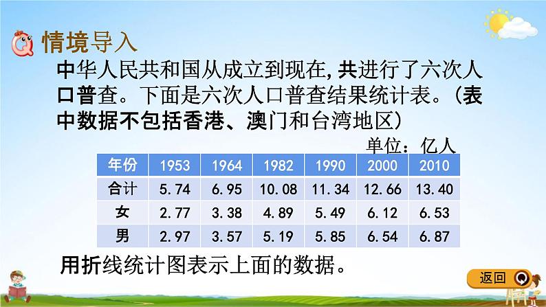 冀教版五年级数学下册《7-3 复式折线统计图》教学课件PPT02