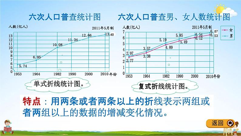 冀教版五年级数学下册《7-3 复式折线统计图》教学课件PPT03