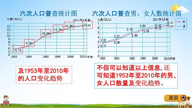 冀教版五年级数学下册《7-3 复式折线统计图》教学课件PPT05