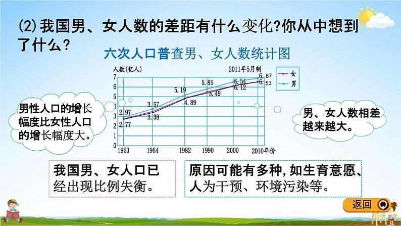 冀教版五年级数学下册《7-3 复式折线统计图》教学课件PPT06