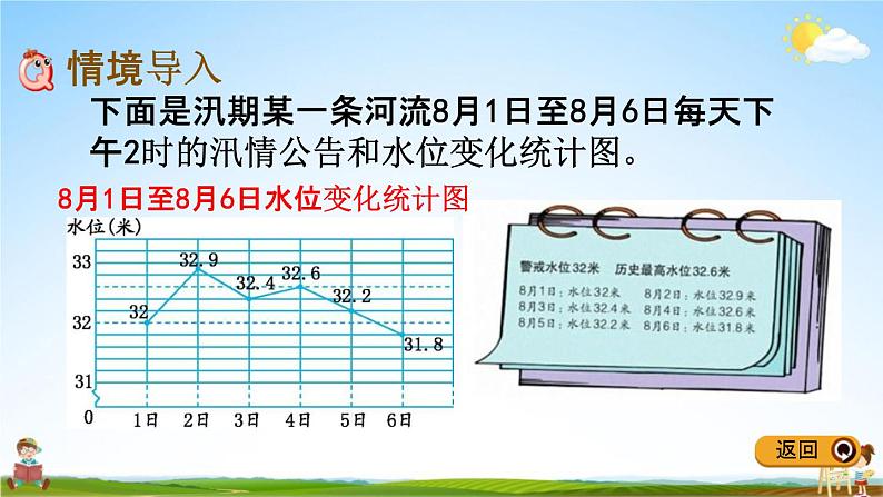 冀教版五年级数学下册《7-2 特殊单式折线统计图》教学课件PPT02