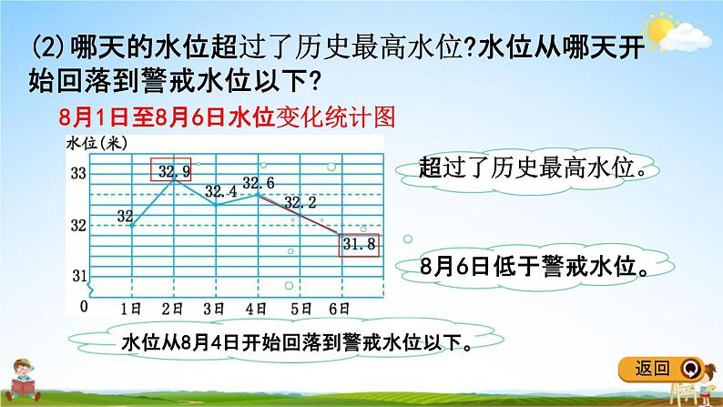 冀教版五年级数学下册《7-2 特殊单式折线统计图》教学课件PPT04