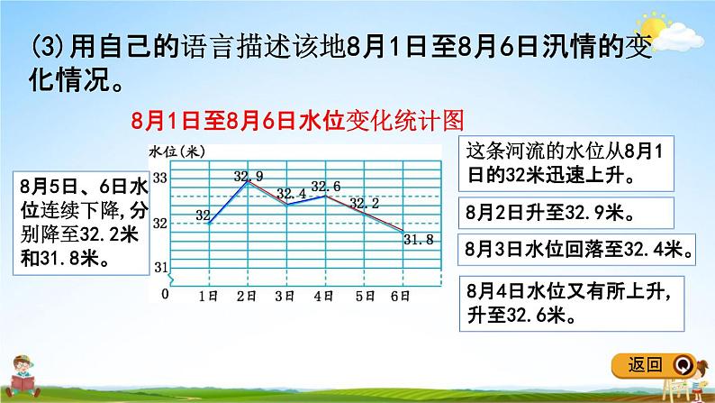 冀教版五年级数学下册《7-2 特殊单式折线统计图》教学课件PPT05