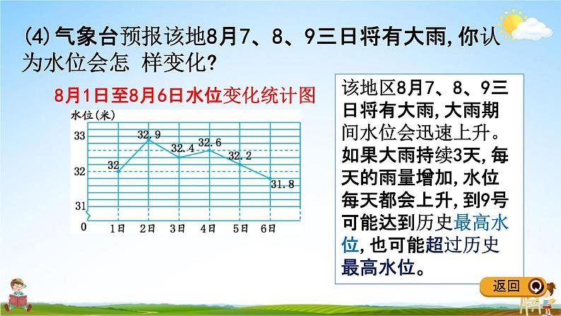 冀教版五年级数学下册《7-2 特殊单式折线统计图》教学课件PPT06