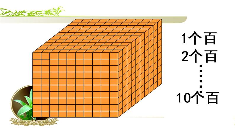 二年级下册数学课件-3.2 1000以内数的认识｜冀教版（28张PPT）第7页