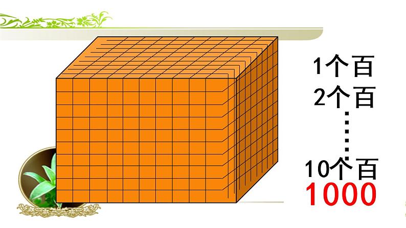 二年级下册数学课件-3.2 1000以内数的认识｜冀教版（28张PPT）第8页