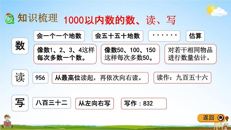 冀教版二年级数学下册《3-6 整理与复习》教学课件PPT03