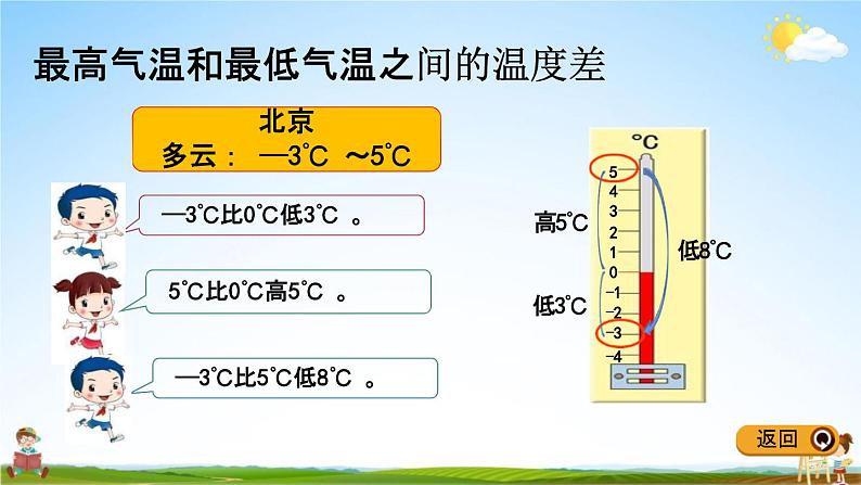 冀教版六年级数学下册《1-1 生活中的负数》教学课件PPT第5页