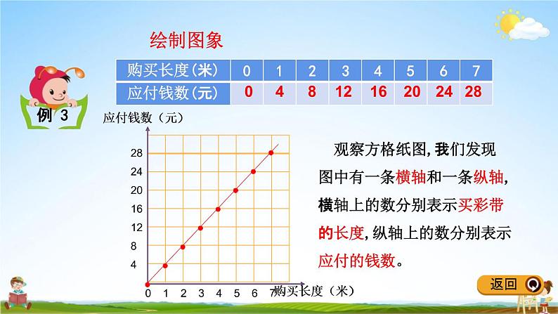 冀教版六年级数学下册《3-2 画图表示正比例的量》教学课件PPT第5页