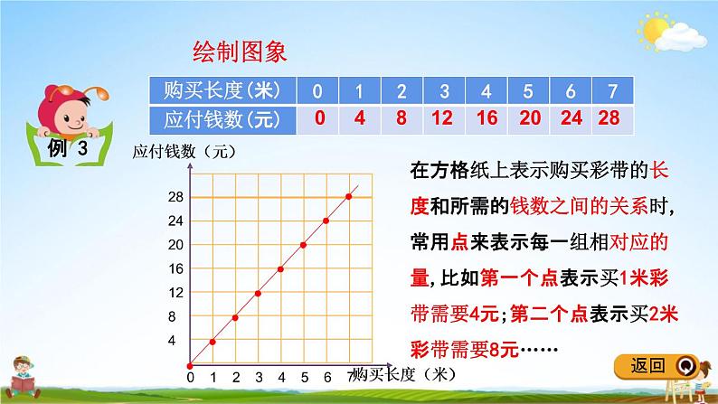 冀教版六年级数学下册《3-2 画图表示正比例的量》教学课件PPT第6页