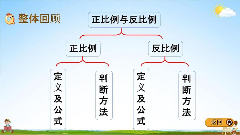 冀教版六年级数学下册《3-4 整理与复习》教学课件PPT第2页