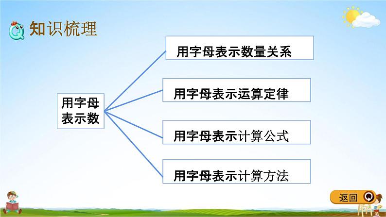 冀教版六年级数学下册《6-1-4 式与方程》教学课件PPT第4页