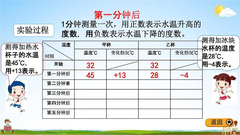 冀教版六年级数学下册《1-5 用正、负数表示事物的变化》教学课件PPT06