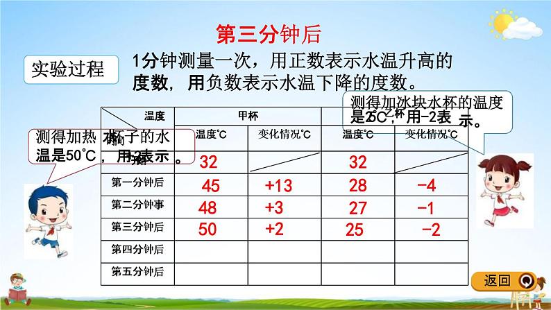 冀教版六年级数学下册《1-5 用正、负数表示事物的变化》教学课件PPT08