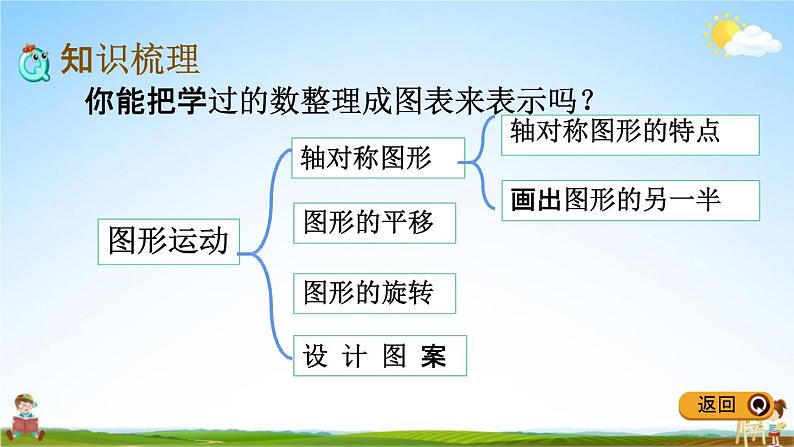 冀教版五年级数学下册《整理与评价4 图形的运动》教学课件PPT第3页