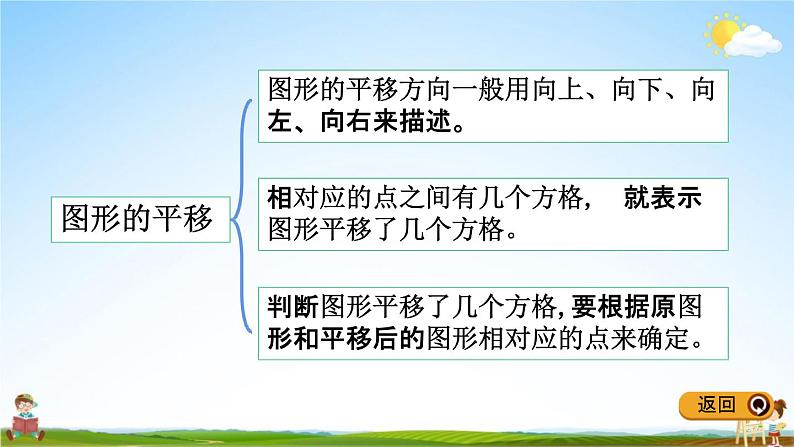 冀教版五年级数学下册《整理与评价4 图形的运动》教学课件PPT第5页