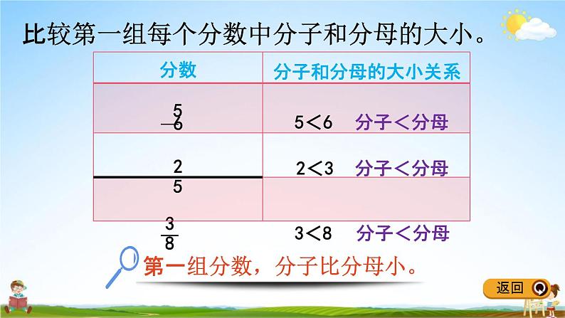 冀教版五年级数学下册《2-1 真、假分数、带分数》教学课件PPT第6页