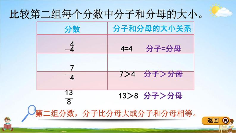 冀教版五年级数学下册《2-1 真、假分数、带分数》教学课件PPT第8页