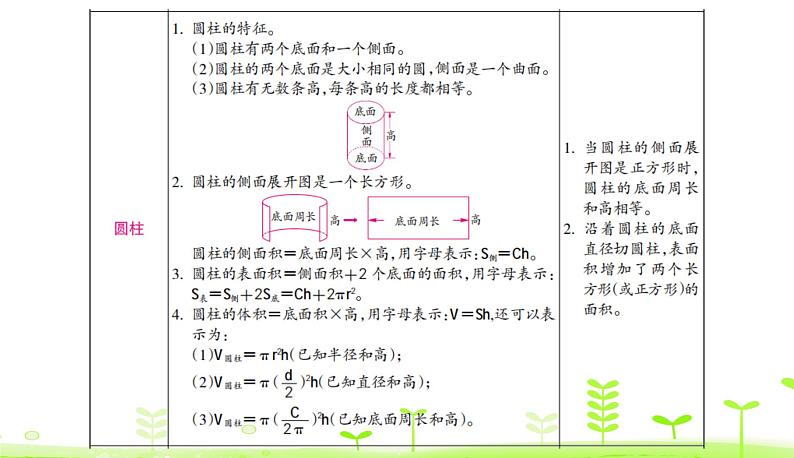 圆柱与圆锥复习课件PPT03