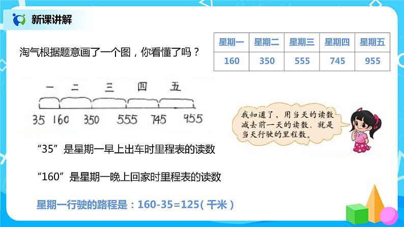 北师大版3上3.6《加与减》课件第5页