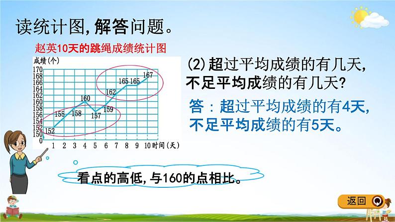 冀教版五年级数学下册《整理与评价5 折线统计图、探索乐园》教学课件PPT第3页