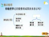 冀教版五年级数学下册《整理与评价5 折线统计图、探索乐园》教学课件PPT