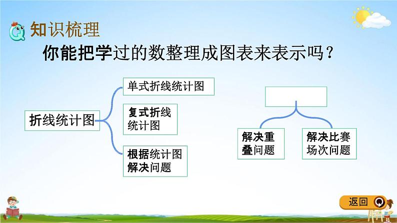 冀教版五年级数学下册《整理与评价5 折线统计图、探索乐园》教学课件PPT第4页