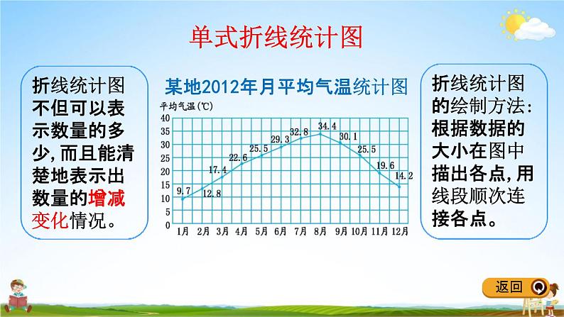 冀教版五年级数学下册《整理与评价5 折线统计图、探索乐园》教学课件PPT第5页