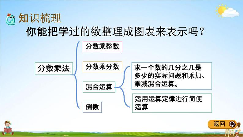 冀教版五年级数学下册《整理与评价2 分数乘除法》教学课件PPT03