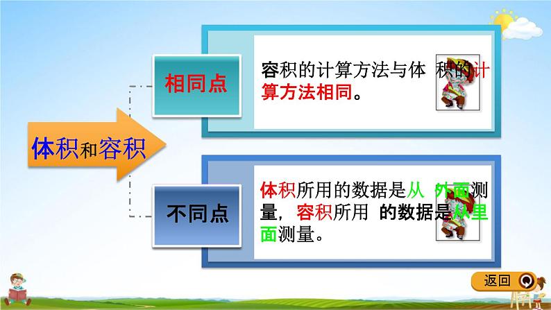 冀教版五年级数学下册《5-6 解决容积问题》教学课件PPT06