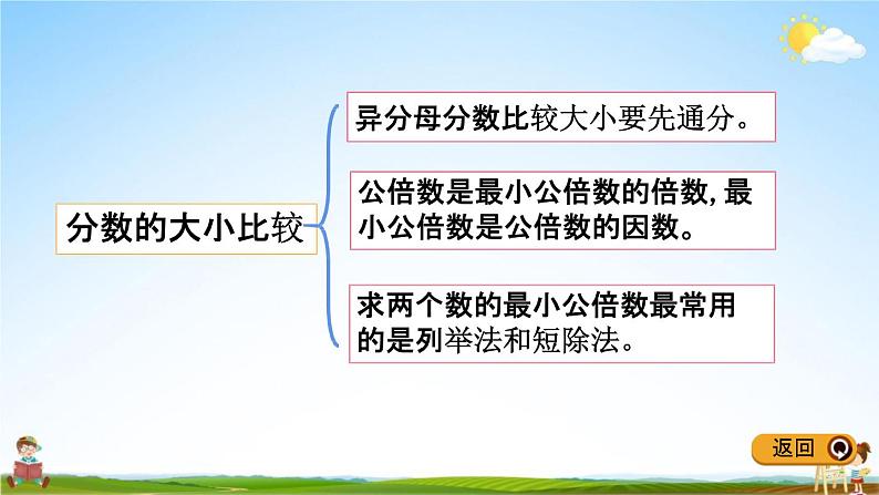 冀教版五年级数学下册《整理与评价1 分数加减法》教学课件PPT第6页