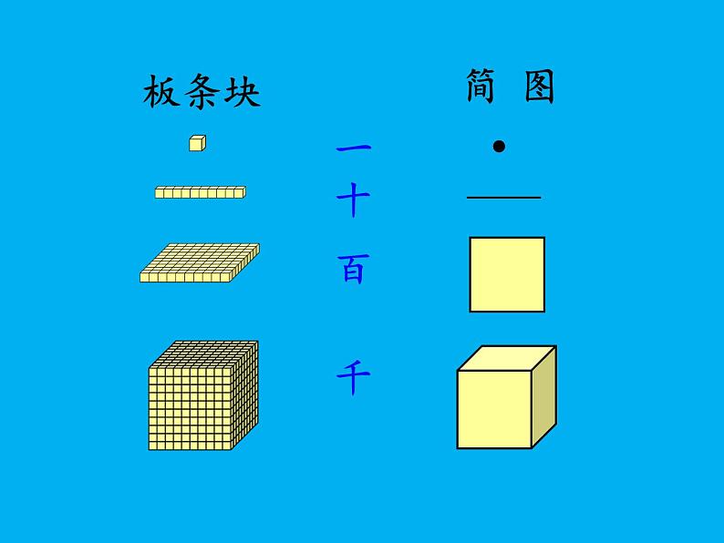 二年级下册数学课件-2.1  千以内数的认识与表达  ▏沪教版 （共12张PPT）06