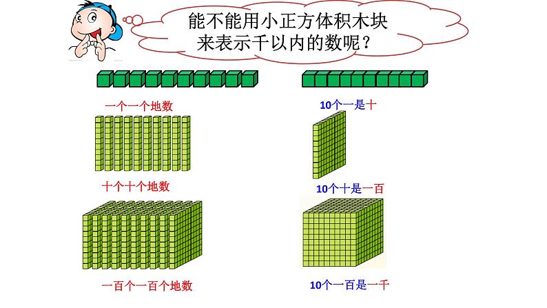 二年级下册数学课件-2.1  千以内数的认识与表达  ▏沪教版 （17张PPT）03