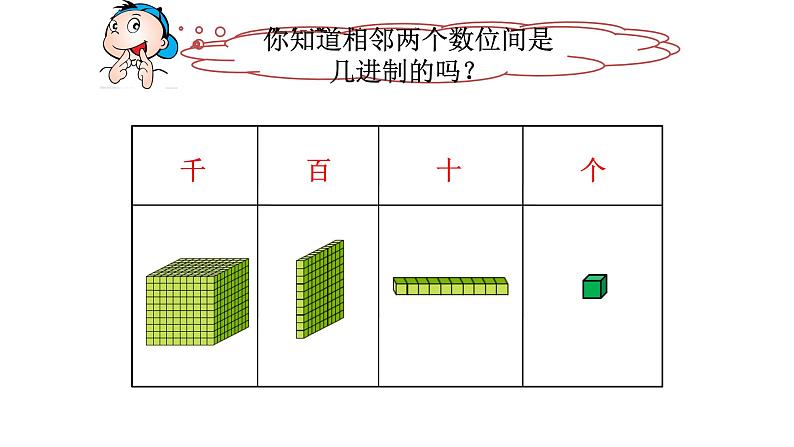 二年级下册数学课件-2.1  千以内数的认识与表达  ▏沪教版 （17张PPT）04