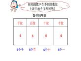 二年級(jí)下冊(cè)數(shù)學(xué)課件-2.1  千以內(nèi)數(shù)的認(rèn)識(shí)與表達(dá)  ▏滬教版 （17張PPT）