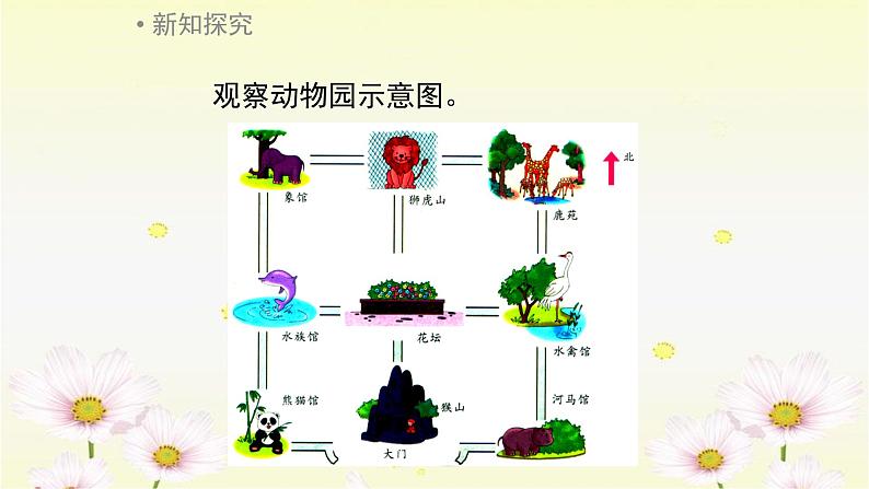 冀教版三下数学 3.2辨认方向（二） 课件第6页