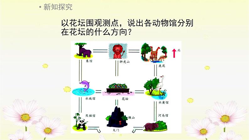 冀教版三下数学 3.2辨认方向（二） 课件第7页