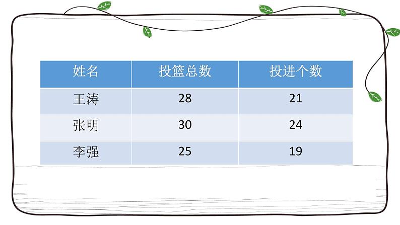 六年级上册数学课件-3.1 百分数的意义  北京版（共12张PPT）第2页