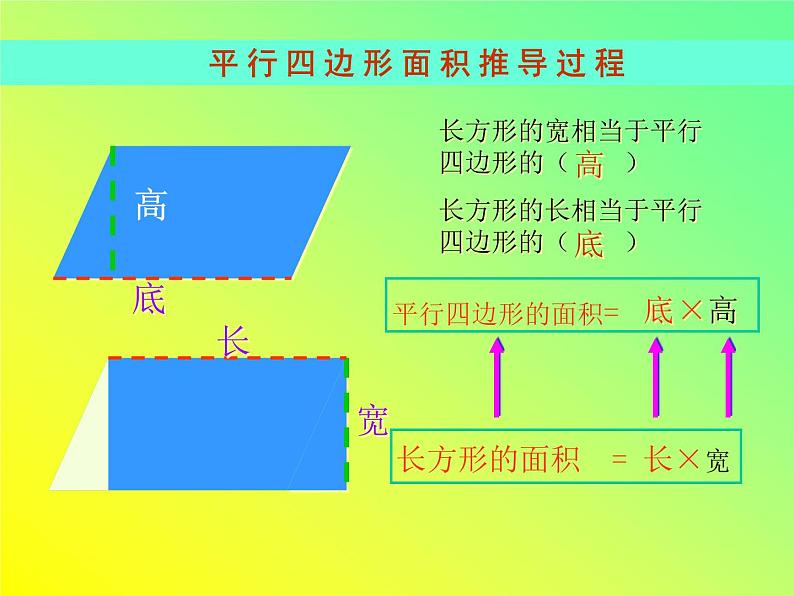 六年级上册数学课件-5.3 圆的面积 北京版  14张第3页