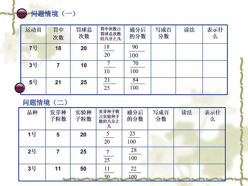 六年级上册数学课件-3.1 百分数的意义 北京版（17张PPT）02