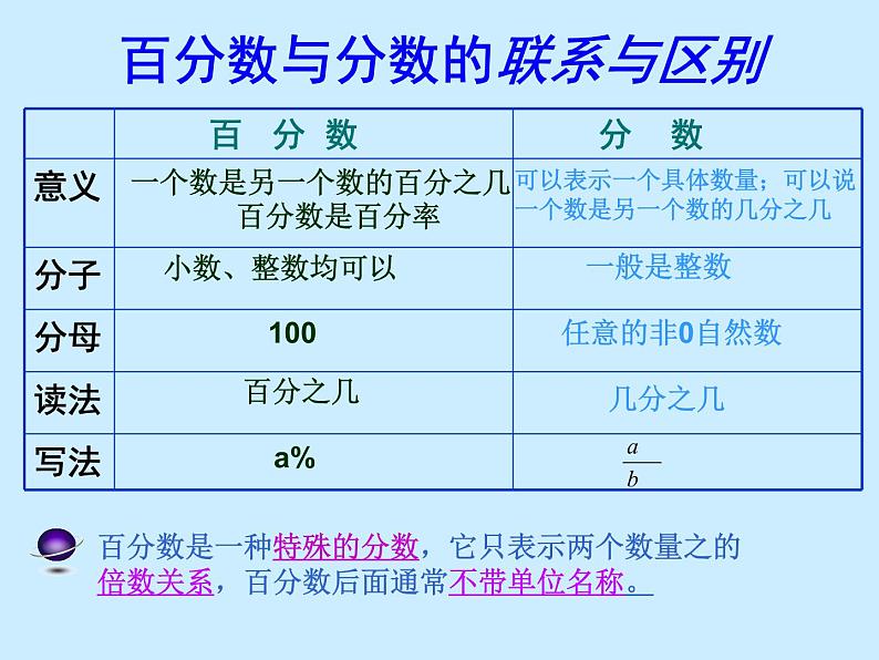 六年级上册数学课件-3.1 百分数的意义 北京版（17张PPT）05