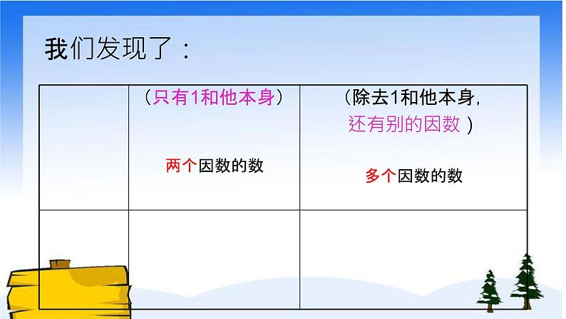 西师大版五下数学 1.3合数、质数 课件05