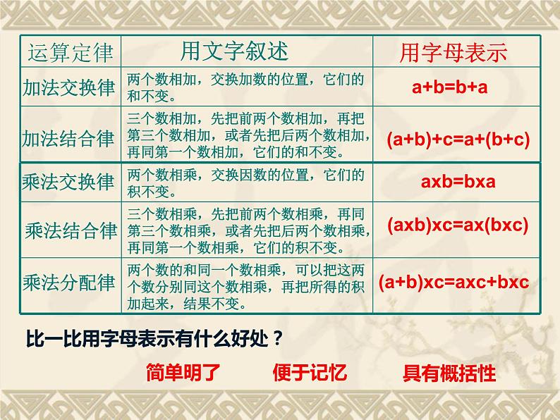 西师大版五下数学 5.1用字母表示数 课件第3页