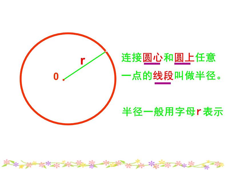 六年级数学上册课件 - 5.1 圆的认识  人教版（共25张PPT）第6页