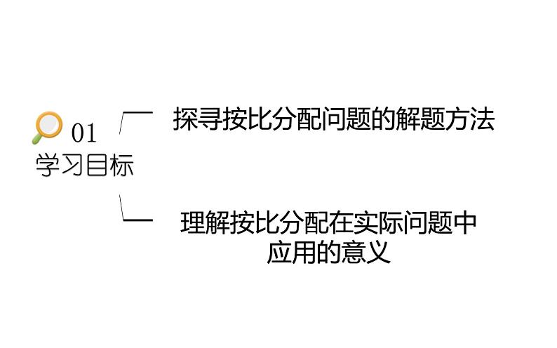 六年级数学上册课件 - 4. 按比分配的实际问题-人教版（共18张PPT）第3页