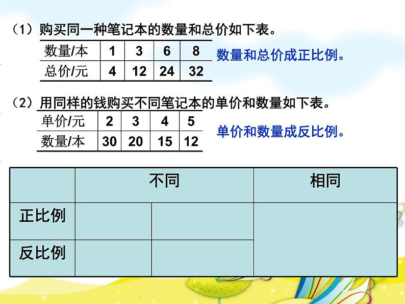 六年级数学下册课件 - 正反比例的练习   苏教版（共21张PPT）第4页