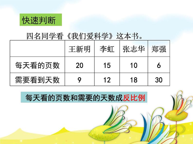 六年级数学下册课件 - 正反比例的练习   苏教版（共21张PPT）第8页